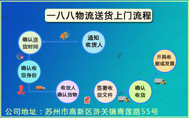 常熟到薊物流專(zhuān)線(xiàn)